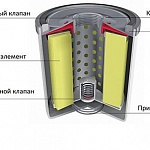 Как разобрать масляный фильтр
